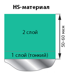 Нанесение HS лаков