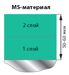 Нанесение MS-лаков